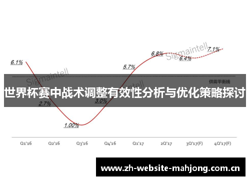 世界杯赛中战术调整有效性分析与优化策略探讨 世界杯赛中战术调整有效性分析与优化策略探讨