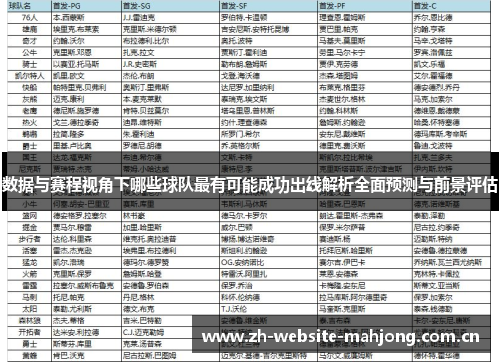 数据与赛程视角下哪些球队最有可能成功出线解析全面预测与前景评估 数据与赛程视角下哪些球队最有可能成功出线解析全面预测与前景评估