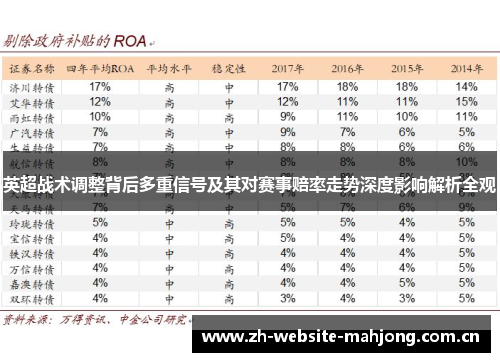 英超战术调整背后多重信号及其对赛事赔率走势深度影响解析全观 英超战术调整背后多重信号及其对赛事赔率走势深度影响解析全观